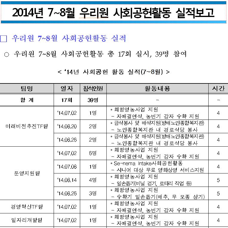 2014년 7~8월 사회공헌활동 현황